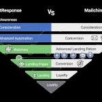 GetResponse vs. Mailchimp: Which Platform Delivers Better Results?